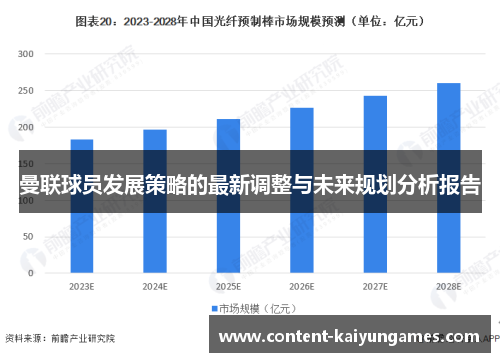 曼联球员发展策略的最新调整与未来规划分析报告