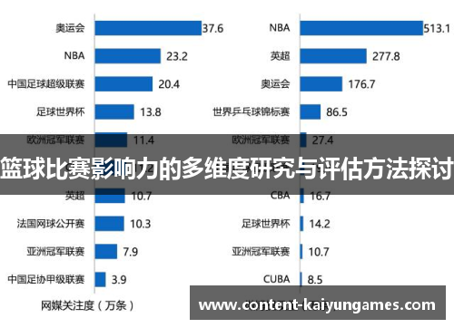 篮球比赛影响力的多维度研究与评估方法探讨