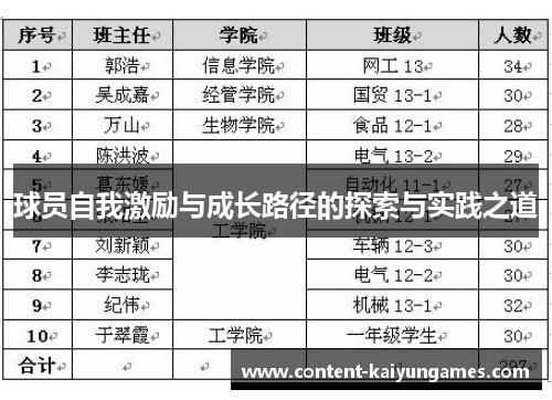 球员自我激励与成长路径的探索与实践之道