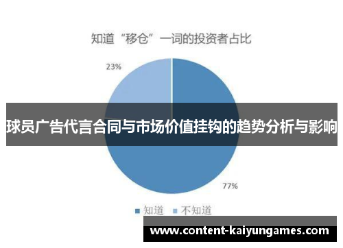 球员广告代言合同与市场价值挂钩的趋势分析与影响