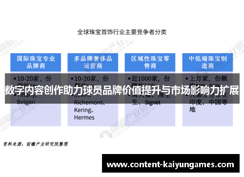 数字内容创作助力球员品牌价值提升与市场影响力扩展