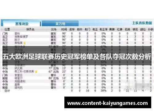 五大欧洲足球联赛历史冠军榜单及各队夺冠次数分析