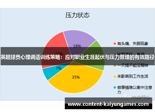英超球员心理调适训练策略：应对职业生涯起伏与压力管理的有效路径