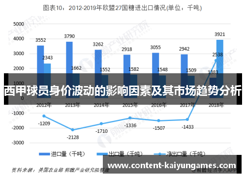 西甲球员身价波动的影响因素及其市场趋势分析