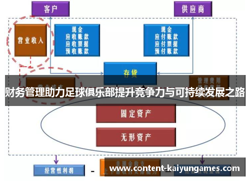 财务管理助力足球俱乐部提升竞争力与可持续发展之路
