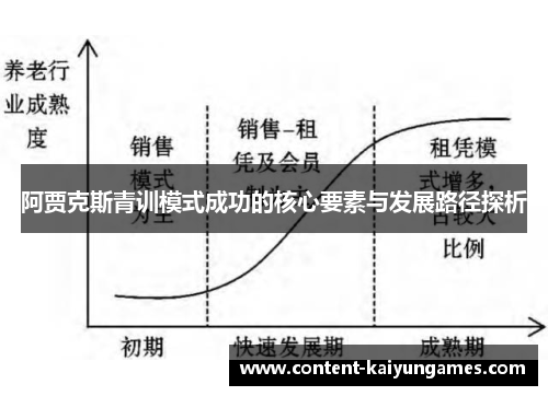 阿贾克斯青训模式成功的核心要素与发展路径探析